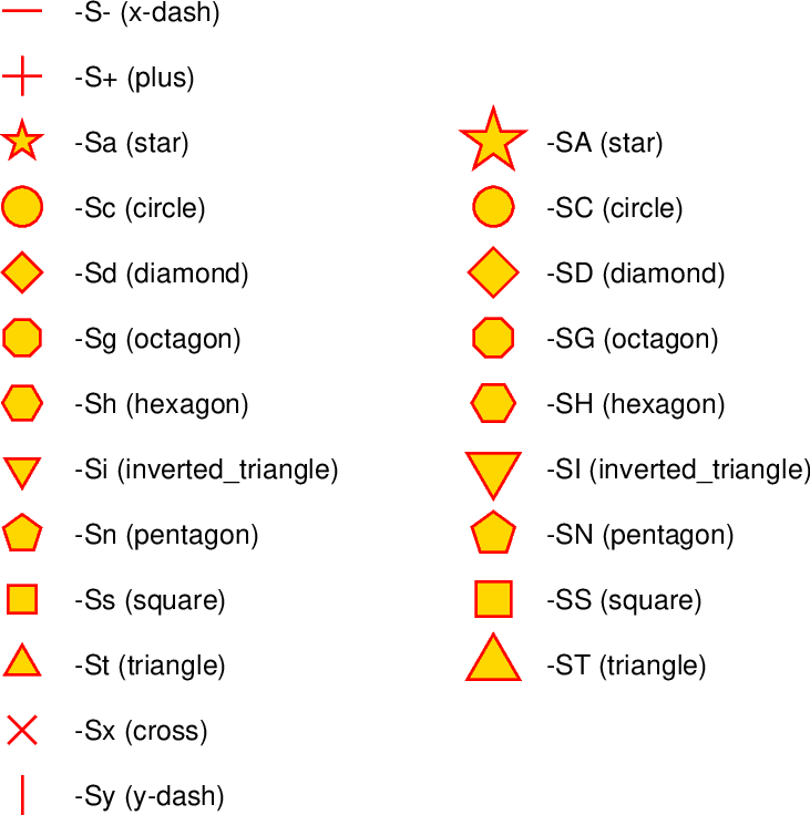 GMT6_symbols